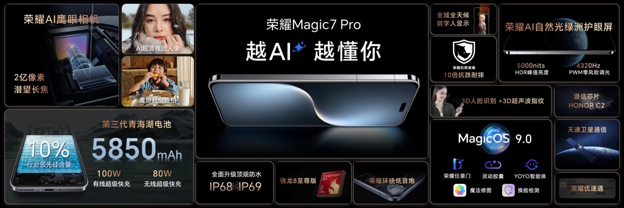 sҫMagic7ϵ𺳰l(f)װl(f)dAIwI(lng)֙C(j)~wr