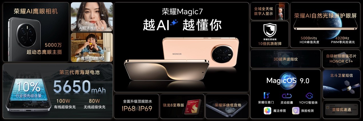 sҫMagic7ϵ𺳰l(f)װl(f)dAIwI(lng)֙C(j)~wr